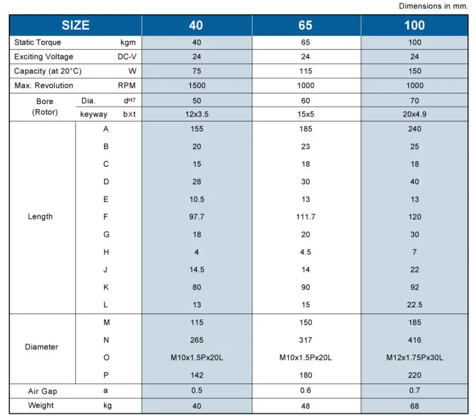 MCS 40、65 與 100 規格電磁離合器扭矩、電壓、尺寸與重量表
