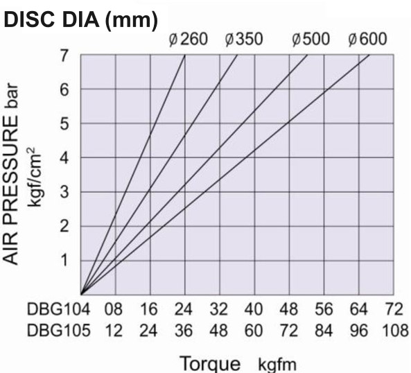 DBG-pneumatic-brake-specifications-chart