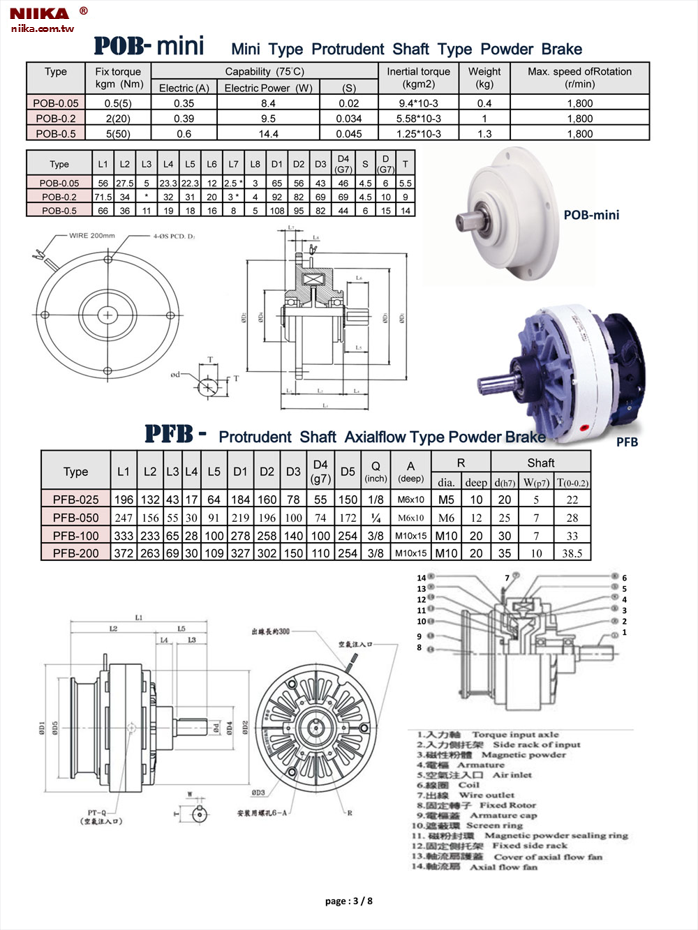 POB-mini 及 PFB 磁粉煞車規格圖，顯示技術參數、扭力範圍與尺寸規格，適用於工業捲料與張力控制應用。